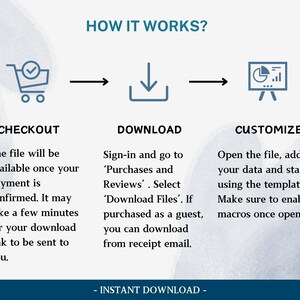 K&ouml;nnte beinhalten: Ein Diagramm, das die Schritte zum Herunterladen und Anpassen eines digitalen Produkts zeigt. Die Schritte sind Checkout, Download und Anpassen. Der Checkout-Schritt zeigt ein Einkaufswagen-Symbol. Der Download-Schritt zeigt ein Abw&auml;rtspfeil-Symbol. Der Anpassungsschritt zeigt ein Diagramm-Symbol.