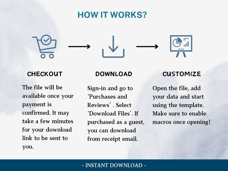 K&ouml;nnte beinhalten: Ein Diagramm, das die Schritte zum Herunterladen und Anpassen eines digitalen Produkts zeigt. Die Schritte sind Checkout, Download und Anpassen. Der Checkout-Schritt zeigt ein Einkaufswagen-Symbol. Der Download-Schritt zeigt ein Abw&auml;rtspfeil-Symbol. Der Anpassungsschritt zeigt ein Diagramm-Symbol.