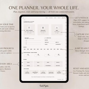 Puede incluir: Una interfaz de planificador digital mostrada en una pantalla de tableta titulada Command Center. El dise&ntilde;o presenta secciones para calendario, brain dump, bandeja de entrada, seguimiento de tareas, objetivos trimestrales y organizaci&oacute;n con etiquetas de texto.