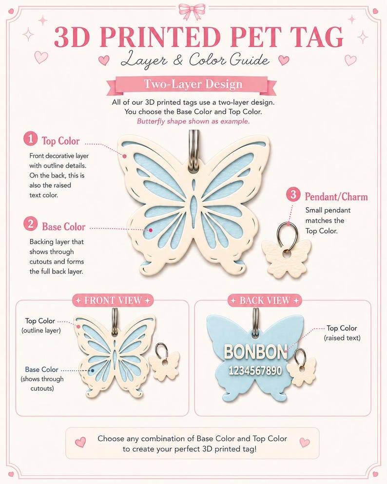 May include: An informational guide for a 3D printed pet tag featuring a butterfly design. The graphic displays a two-layer construction with a cream-colored top layer and a light blue base layer, including front and back views with text.