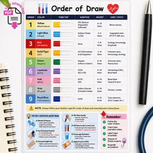 Może przedstawiać: Tabela referencyjna flebotomii zatytułowana Order of Draw, zawierająca dziewięć wierszy szczegółowo opisujących kolory probówek, dodatki, liczbę inwersji i rodzaje testów. Zawiera sekcję z poradami dotyczącymi pobierania krwi i listę przypomnień.