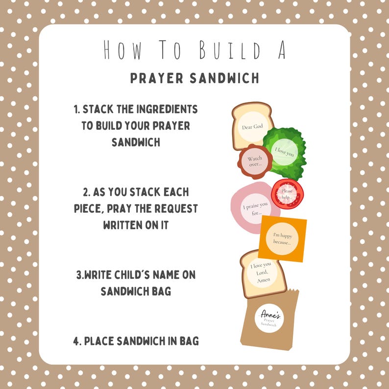 May include: A white instructional card titled HOW TO BUILD A PRAYER SANDWICH with four numbered steps. The graphic shows stacked sandwich ingredients including bread, lettuce, tomato, and meat, each labeled with prayer prompts like Dear God.