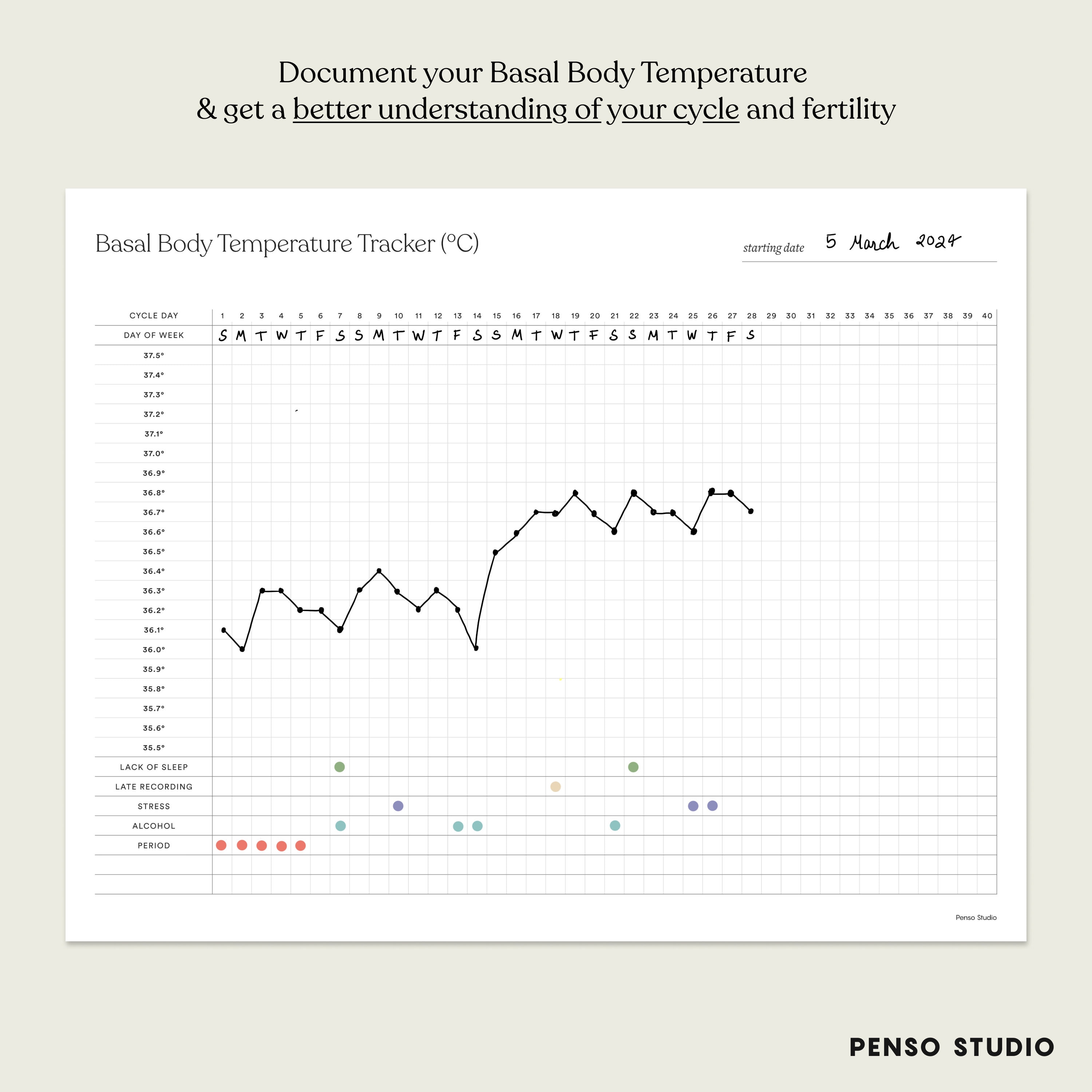 Printable Basal Body Temperature Tracker, BBT Chart, Fahrenheit ...