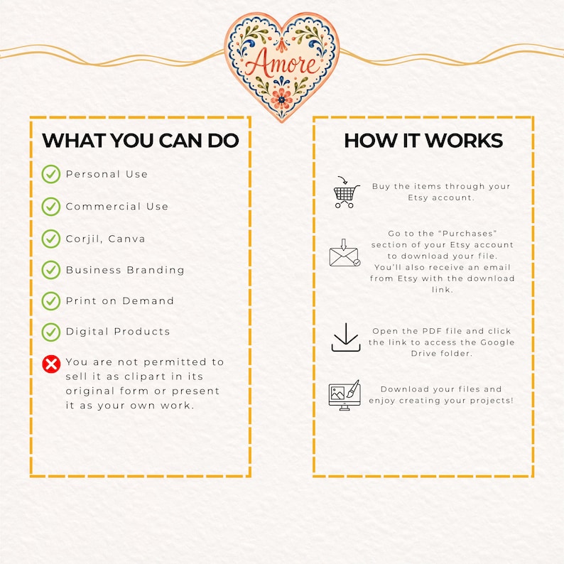 May include: An informational graphic with a heart icon labeled Amore at the top. The left column lists usage rights including personal and commercial use, Corjil, Canva, branding, and print on demand. The right column outlines the download process.