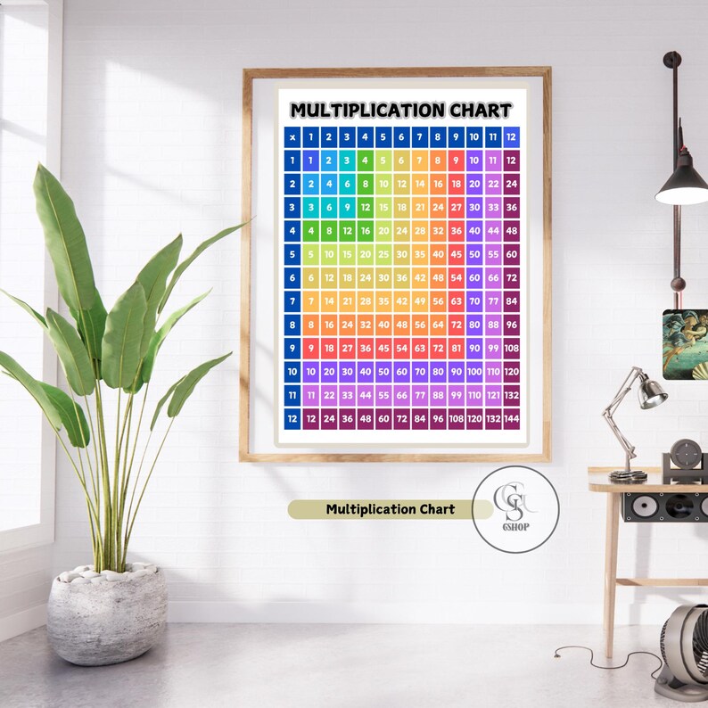 Multiplication Chart, Math Education, Homeschool Learning Posters ...