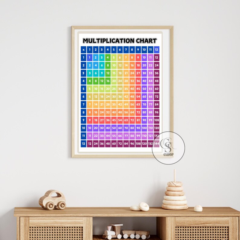 Multiplication Items Multiplication Chart, Math Education, Homeschool Learning Posters ...