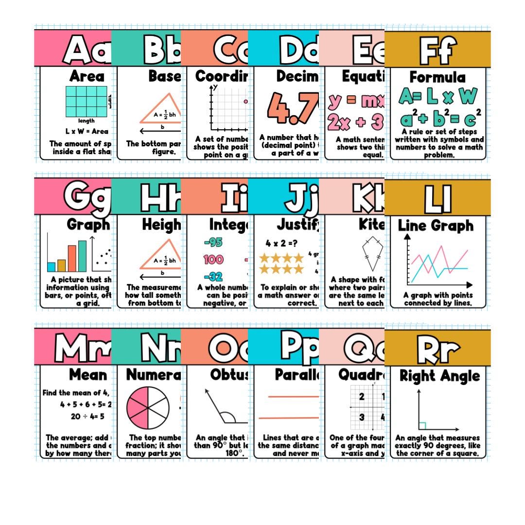 Math Alphabet Posters: Grade 5-7 Vocabulary Word Wall (PDF Download) - Etsy