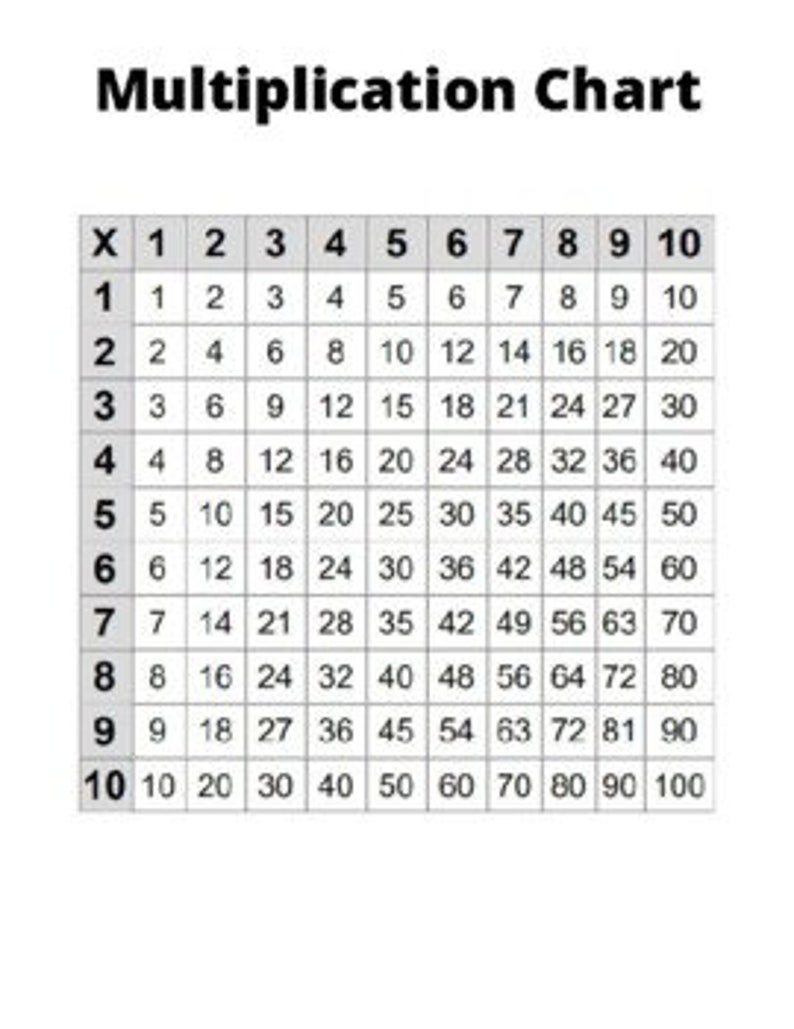 Plain 20x20 and 10x10 Printable Multiplication Charts - Etsy Israel