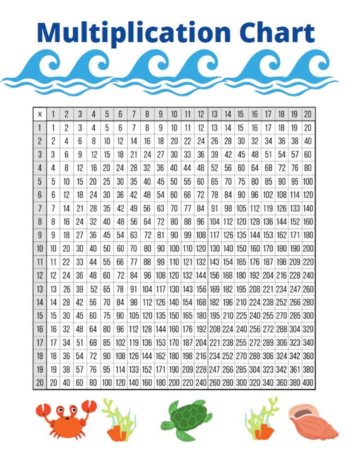 Multiplication chart 20x20 printable
