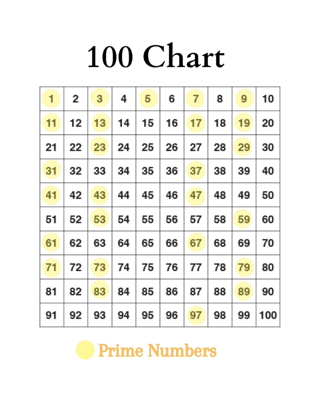 Minimalist 100 Chart With Prime Numbers - Etsy