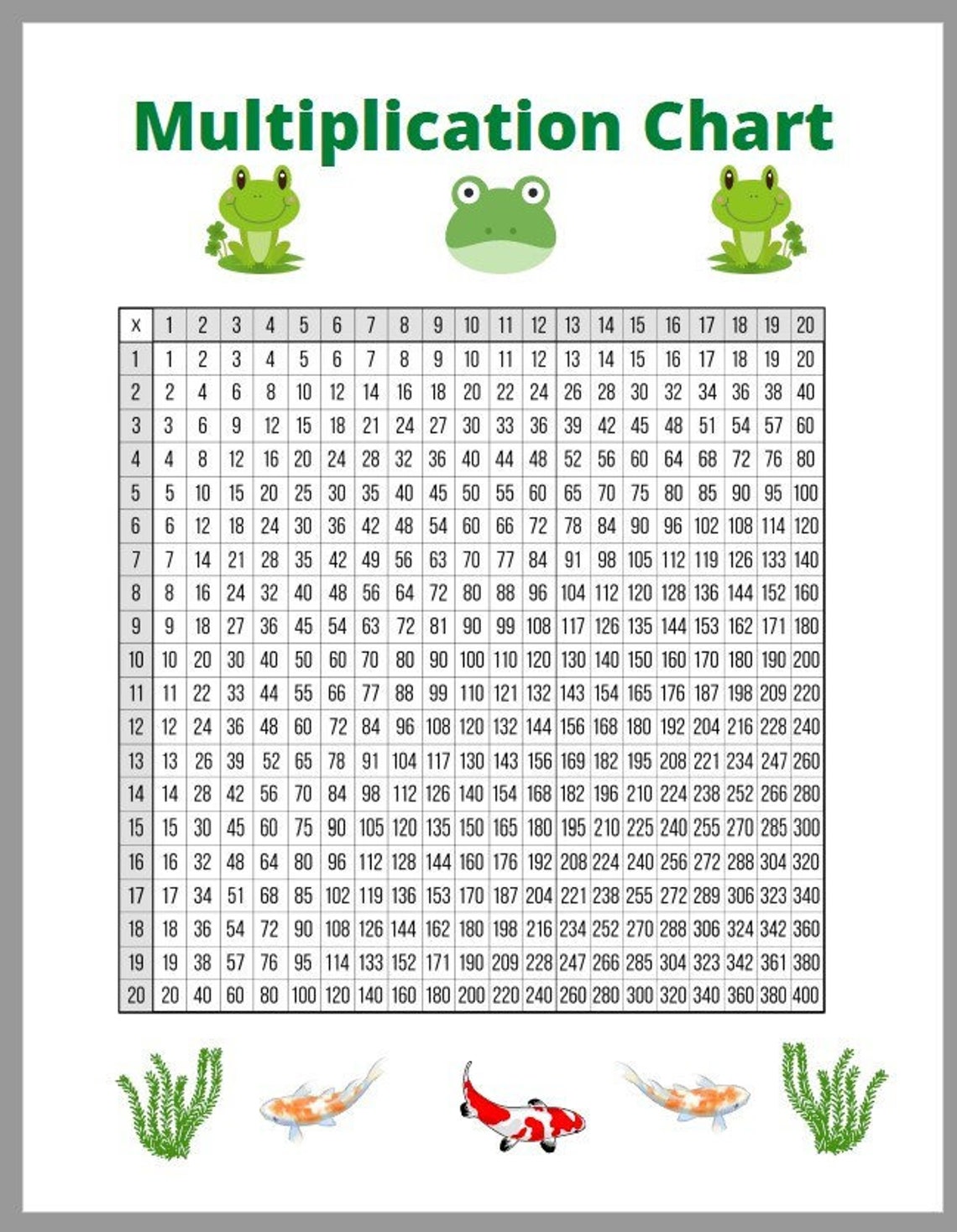 Multiplication Chart 20x20 Printable