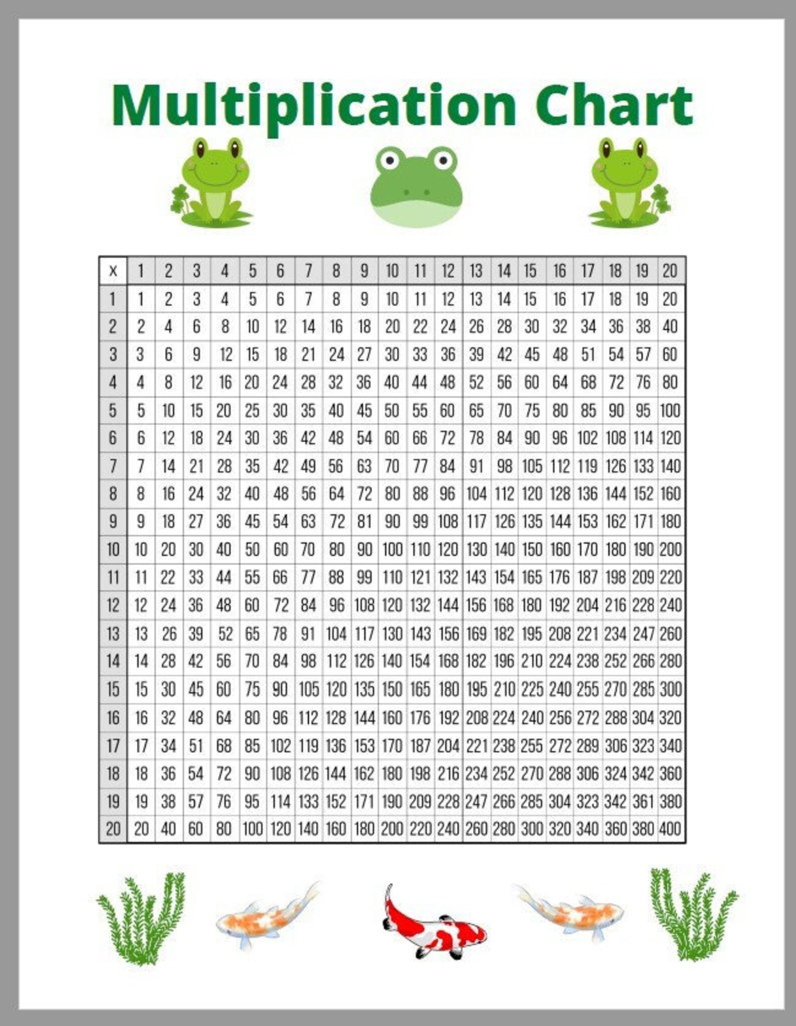 20x20 Multiplication Chart Printable Pack | Etsy
