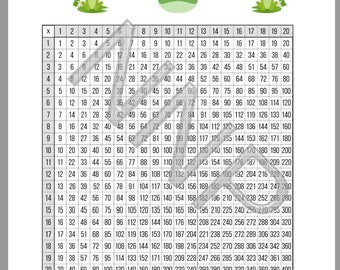 Plain 20x20 and 10x10 Printable Multiplication Charts - Etsy