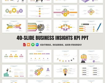 Business Insights KPI PowerPoint Template: 40-Slide Editable Deck