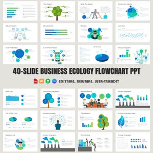 May include: A 40-slide business ecology flowchart PowerPoint presentation template. The template features a variety of charts, graphs, and diagrams, including area charts, pie charts, line charts, tree diagrams, and 3D cylinder bars. The template is editable, reusable, and user-friendly.
