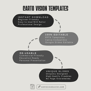 May include: A black and white infographic with the text "CARTO VISION TEMPLATES" at the top. The infographic describes the features of the templates, including instant download, 100% editable, re-usable, and unique slides. The infographic also includes a link to the Etsy shop.