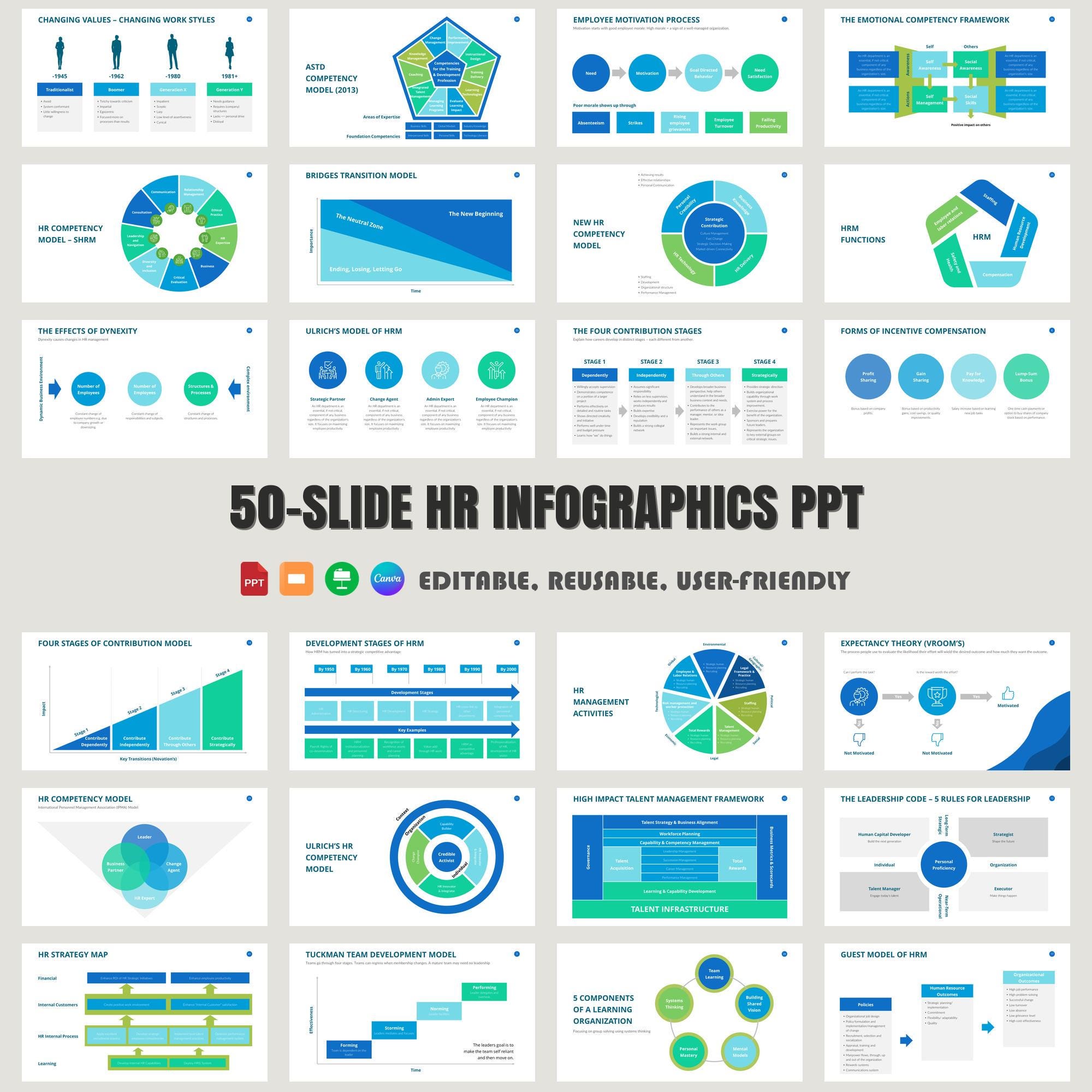 50-Slide HR Infographics Presentation Template | Human Resources Data, Employee Metrics, HR Analytics, Canva, PowerPoint