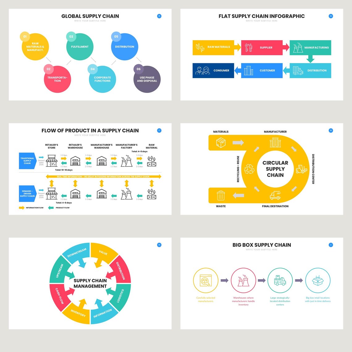 50-slide Supply Chain Infographics PPT Template | Business Operations ...