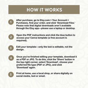 May include: A graphic with the text "HOW IT WORKS" at the top. Steps 1-5 explain how to download and edit a template from Etsy, including finding the order, opening instructions, editing text, downloading as PDF or JPG, and printing or sharing.