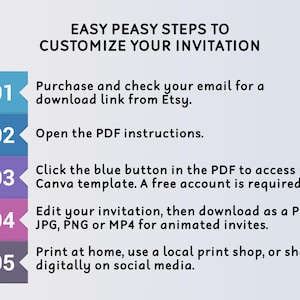 May include: Five easy steps to customize your invitation. The steps are numbered 1 through 5 with a different color for each step. The steps are: Purchase and check your email for a download link from Etsy. Open the PDF instructions. Click the blue button in the PDF to access your Canva template. A free account is required. Edit your invitation, then download as a PDF, JPG, PNG or MP4 for animated invites. Print at home, use a local print shop, or share digitally on social media.