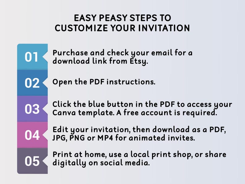 May include: Five easy steps to customize your invitation. The steps are numbered 1 through 5 with a different color for each step. The steps are: Purchase and check your email for a download link from Etsy. Open the PDF instructions. Click the blue button in the PDF to access your Canva template. A free account is required. Edit your invitation, then download as a PDF, JPG, PNG or MP4 for animated invites. Print at home, use a local print shop, or share digitally on social media.
