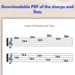 Puede incluir: Una hoja de papel blanca con notación musical, incluyendo clave de sol, símbolos de sostenidos y bemoles, y el texto "Order of Sharps and Flats". El título "Downloadable PDF of the sharps and flats" está en la parte superior.