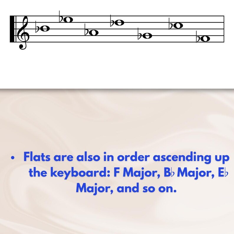 Sharps and Flats Learning Resource for Piano Students - Etsy