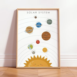 May include: A framed print of the solar system, featuring cartoon illustrations of planets and the sun. The planets are arranged in a circular pattern with labels. The sun is at the bottom, with a smiling face. The text "SOLAR SYSTEM" is at the top.