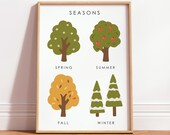 Montessori Seasons Poster, Toddler Educational Print, Kids Homeschool & Nursery Wall Art Learning Decor