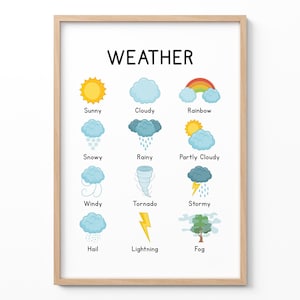 Wetter Poster für Kinder, Wetterkarte, Wandkunst, Montessori Klassenzimmer Poster, Buntes Kinderzimmer Dekor, Lernhilfe, Homeschool Zeichen