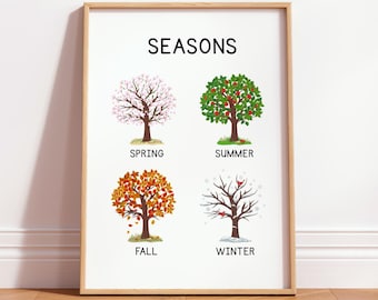 Educational Seasons Poster, Montessori Classroom Print, Nursery Wall Art, Kids Learning Homeschool Decor