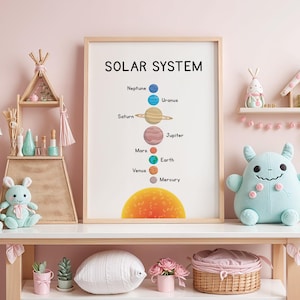 Solar System Poster: Kids&#39; Educational Space Chart, Montessori Classroom Art