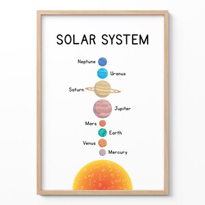 Sonnensystem Poster für Kinder, Planeten Wandkunst, Montessori Klassenzimmer Druck, Weltraum Kinderzimmer Dekor, Lehrtafel Vorschule Homeschool Zeichen