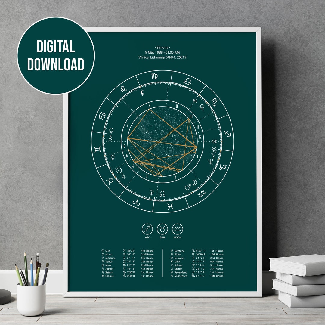 Custom Birth Chart Print, Custom Natal Chart, Custom Astrology Gifts ...