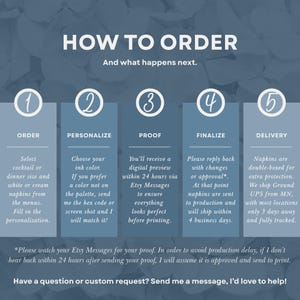 May include: A blue infographic titled HOW TO ORDER with five numbered steps. Step 1: Order. Step 2: Personalise. Step 3: Proof. Step 4: Finalise. Step 5: Delivery. The text explains the process for ordering custom napkins, including digital previews and shipping details.