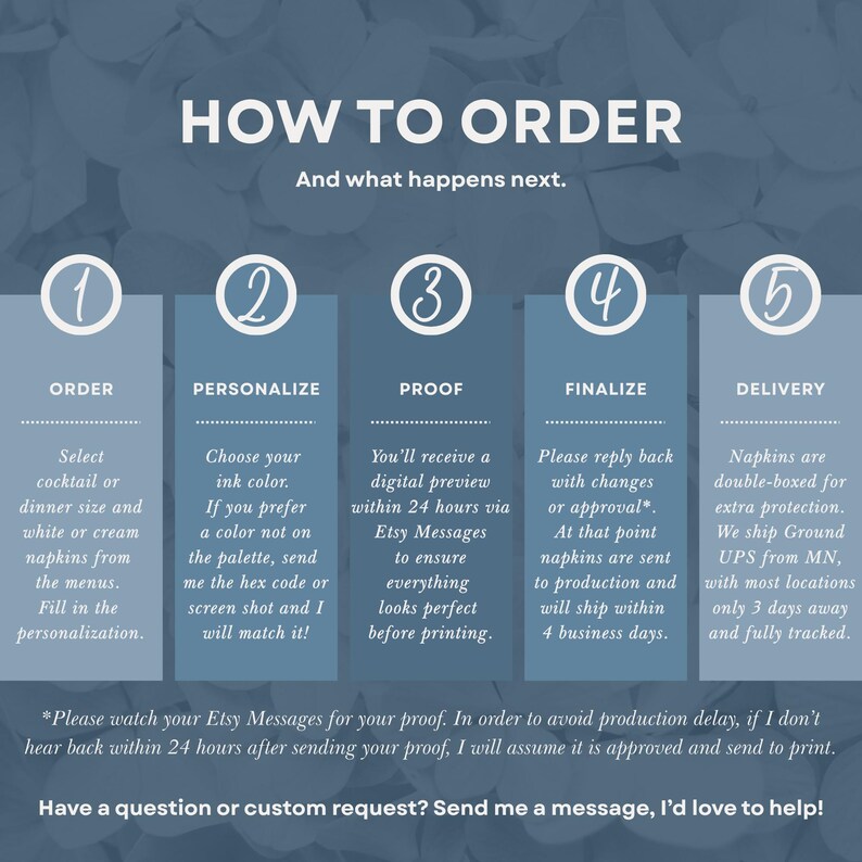 May include: A blue infographic titled HOW TO ORDER with five numbered steps. Step 1: Order. Step 2: Personalise. Step 3: Proof. Step 4: Finalise. Step 5: Delivery. The text explains the process for ordering custom napkins, including digital previews and shipping details.
