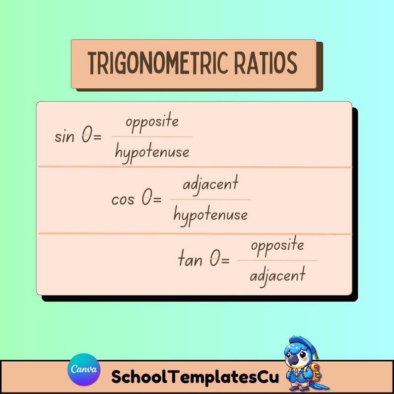 Geometry Reference Sheet: Printable Math Formulas Guide - A4 (digital ...