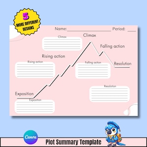 Könnte beinhalten: Eine rosa und weiße druckbare Plot-Zusammenfassungsschablone mit einem schwarzen Liniendiagramm, das die Plotstruktur einer Geschichte zeigt. Die Plotstruktur umfasst Exposition, steigende Handlung, Höhepunkt, fallende Handlung und Auflösung. Jeder Abschnitt hat Platz zum Schreiben.