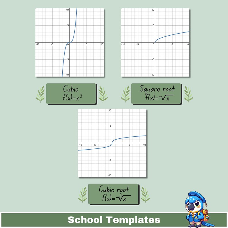 Algebra Parent Functions Reference Sheet: Colorful Math Study Guide (A4 ...
