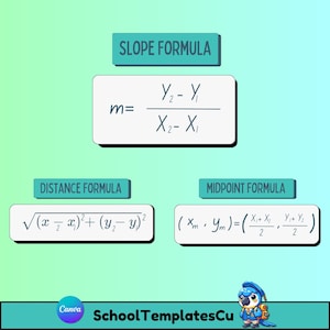 Geometry Reference Sheet: Printable Math Formulas Guide - A4 (digital ...