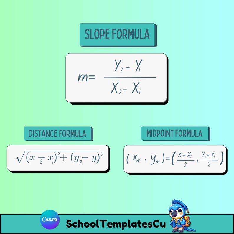Geometry Reference Sheet: Printable Math Formulas Guide - A4 (digital ...