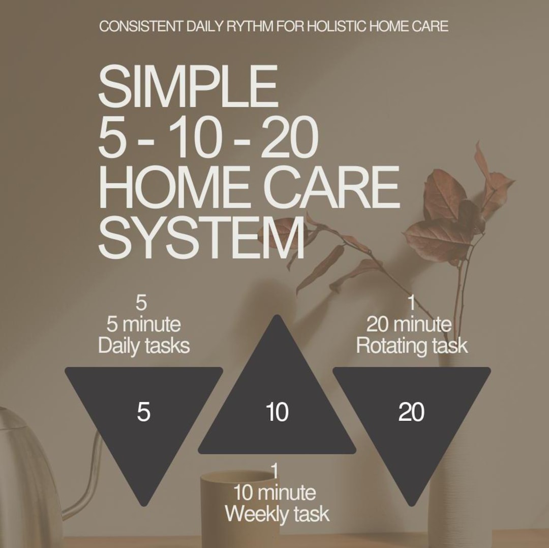 Simple Home Care Routine Editable Home Care System: Simple Cleaning Schedule (digital, Printable ...