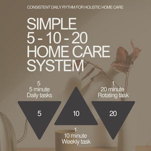 May include: A simple home care system with three triangles representing 5, 10, and 20 minutes of daily tasks. The text "SIMPLE 5-10-20 HOME CARE SYSTEM" is at the top of the image. The text "5 minute Daily tasks" is below the triangle labeled "5". The text "10 minute Weekly task" is below the triangle labeled "10". The text "20 minute Rotating task" is below the triangle labeled "20".