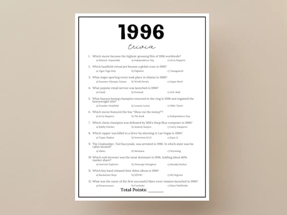 1996 Trivia Game, 30th Birthday Games, Born in 1996 Games, 1996 Class Reunion Games, 30th Anniversary Games, 1996 Fun Facts, Birthday Trivia