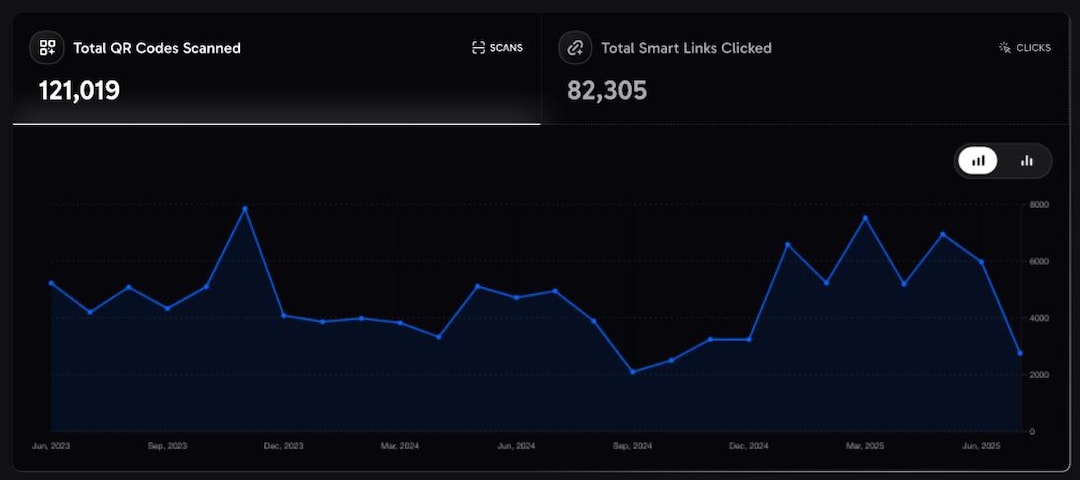 ANALYTICS REPORT for Dynamic Qr Codes & Smart Links - Marketing Data ...