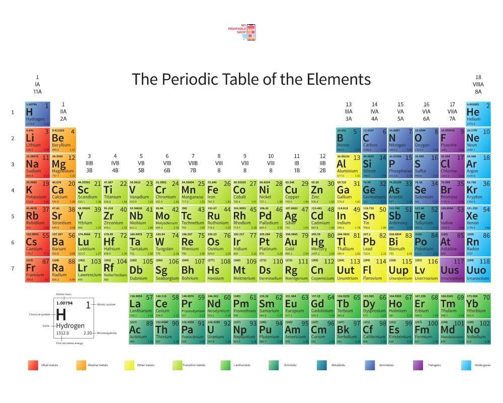 Colorful Printable Periodic Table - Etsy