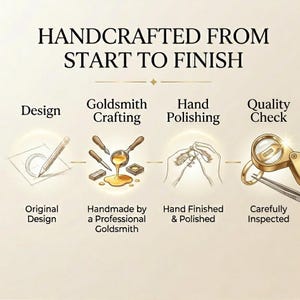 May include: An infographic titled HANDCRAFTED FROM START TO FINISH showing four steps: Original Design with a pencil sketch, Goldsmith Crafting with molten gold, Hand Finished & Polished with hands working on a ring, and Carefully Inspected with a loupe.