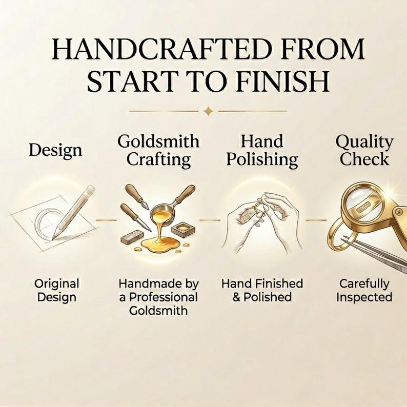 May include: An infographic titled HANDCRAFTED FROM START TO FINISH showing four steps: Original Design with a pencil sketch, Goldsmith Crafting with molten gold, Hand Finished & Polished with hands working on a ring, and Carefully Inspected with a loupe.