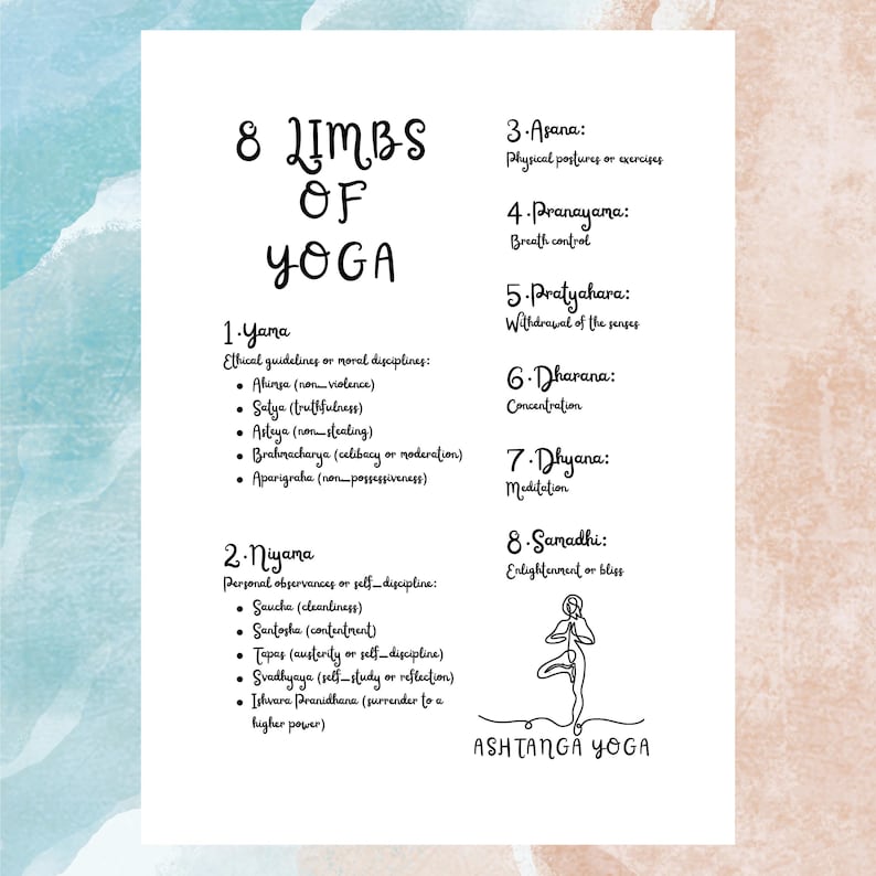 8 Limbs of Yoga Digital Art Poster - Vibrant Ashtanga Yoga Wall Art for ...