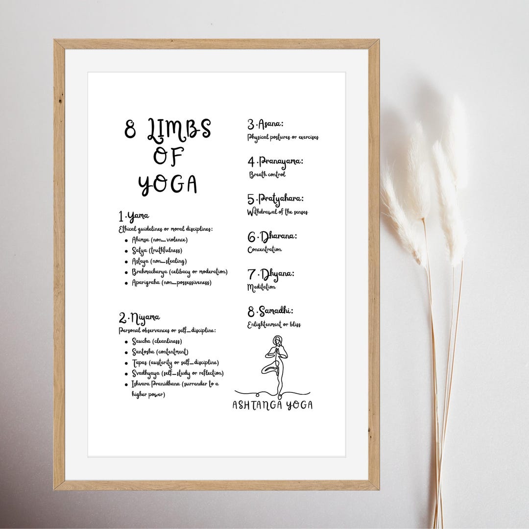 8 Limbs of Yoga Digital Art Poster - Vibrant Ashtanga Yoga Wall Art for ...